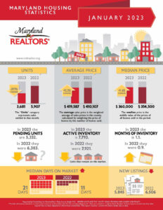 January 2023 Housing Statistics