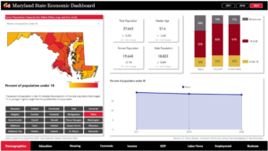 Demographics - Talbot County Economic Dashboard