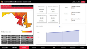 Housing - Talbot County Economic Dashboard