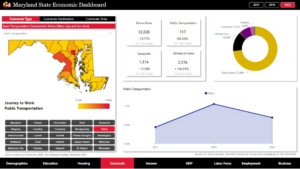 Commute - Talbot County Economic Dashboard
