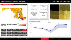 GDP - Talbot County Economic Dashboard