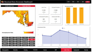 Labor Force - Talbot County Economic Dashboard