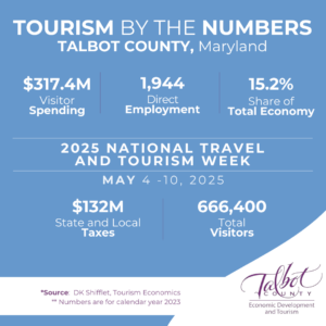 Tourism by the Numbers Talbot County 2025