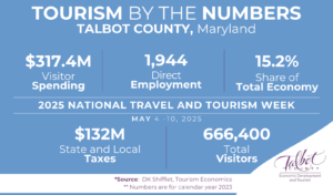 Tourism by the Numbers Talbot County-2025
