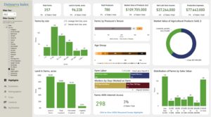 Agricultural Economic Development Dashboard