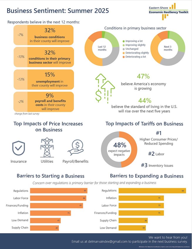 TalbotWorks_BusinessSentimentSurvey_Summer25Results